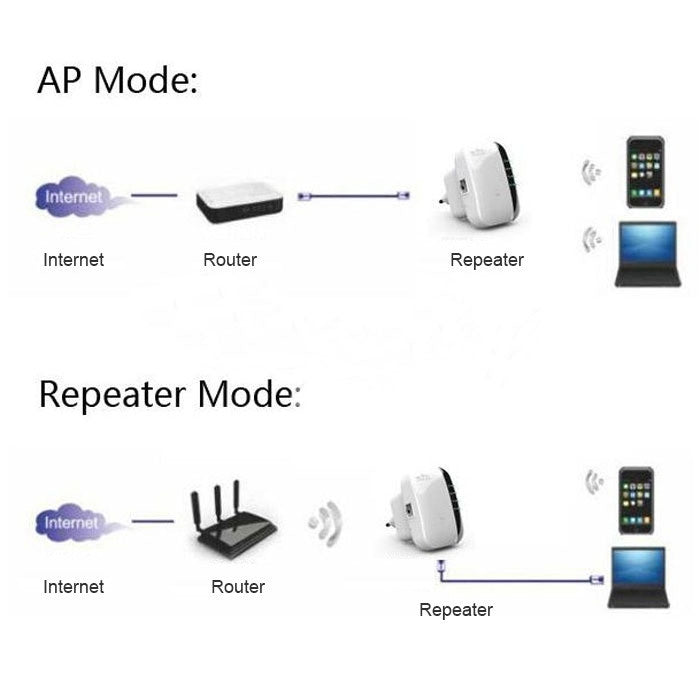 WS-WN560N2 300Mbps Wireless-N WIFI 802.11n Repeater Range Expander, EU Plug WS-WN560N2 300Mbps Wireless-N WIFI 802.11n Repeater Range Expander, EU Plug